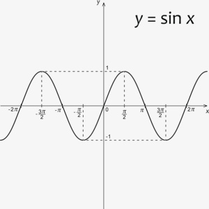 装饰数学公式教育函数曲线免抠