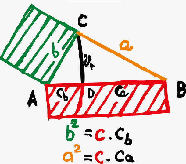 手绘初中数学公式免抠