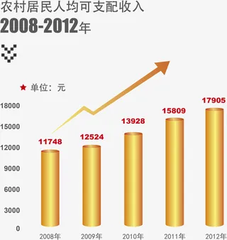 矢量金色财政收入图表素材图免抠标签元素