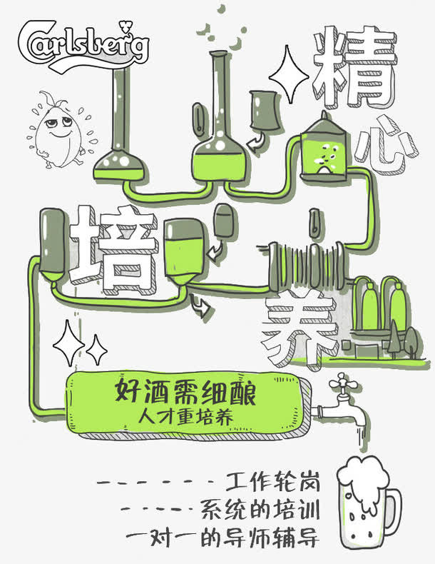 精心培养人才计划免抠