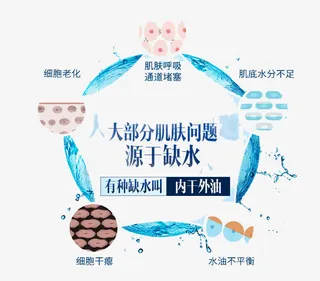 肌肤补水问题免抠