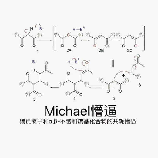 化学变化免抠