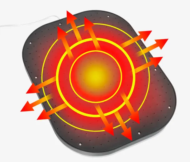 暖脚宝热力原理免抠