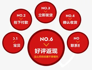 淘宝拍单流程免抠