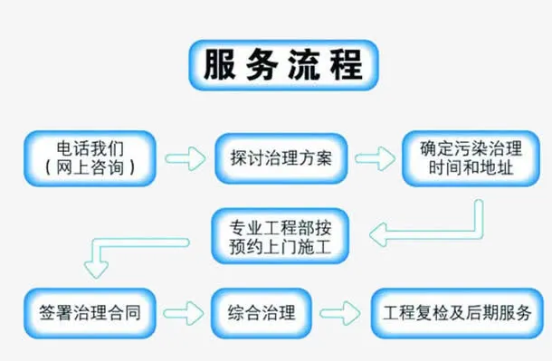 流程服务免抠
