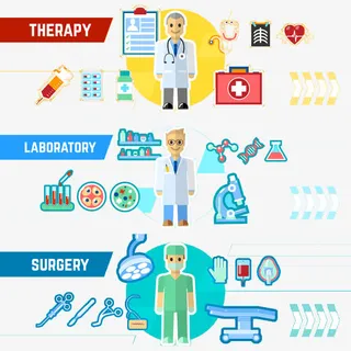 医院医疗扁平化元素免抠