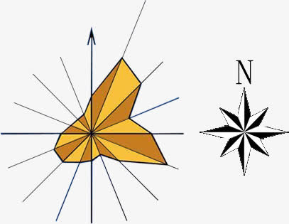 指南针手绘创意箭头造型免抠