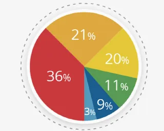 彩色百分比比例图表免抠