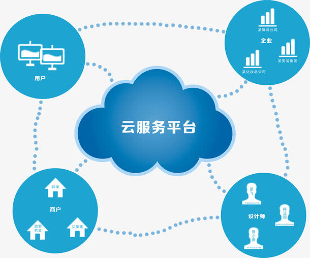 云服务平台免抠