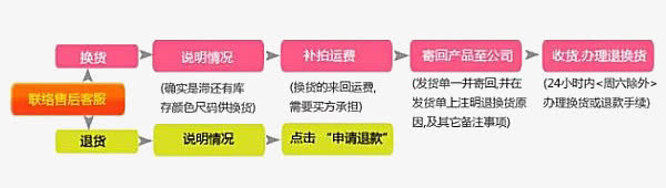 流程图免抠
