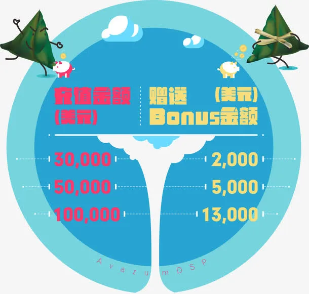 端午充值返现免抠