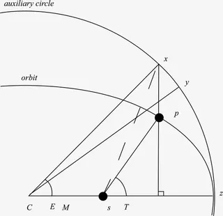 手绘黑色线条计算公式免抠
