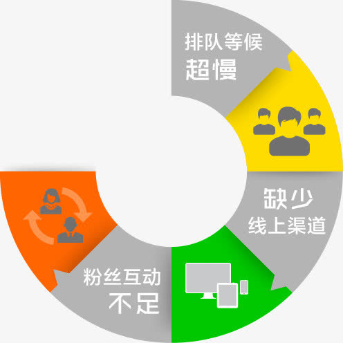 流程图免抠