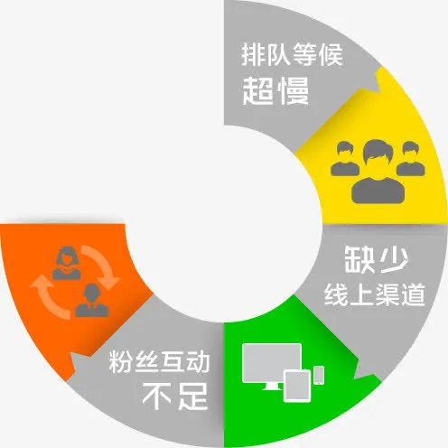 流程图免抠