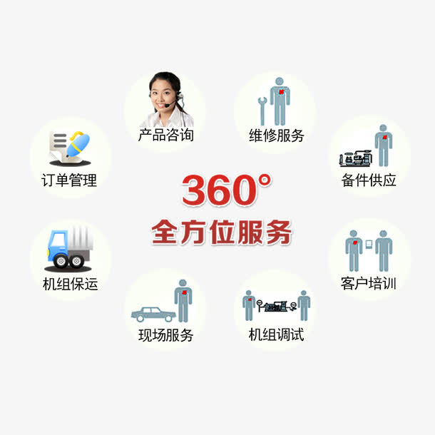 360度全方位服务免抠