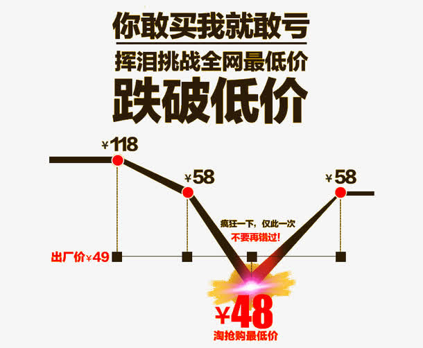 跌破低价免抠