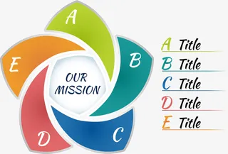 五个花瓣花朵信息图表免抠