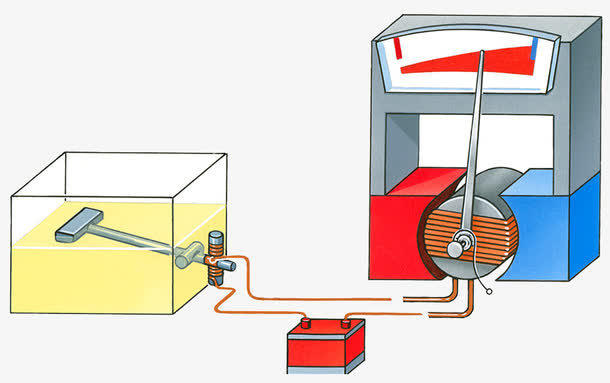 电磁线圈实验免抠