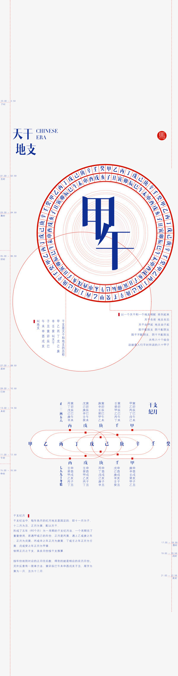 天干地支免抠