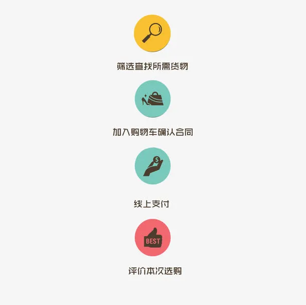 支付流程引导免抠