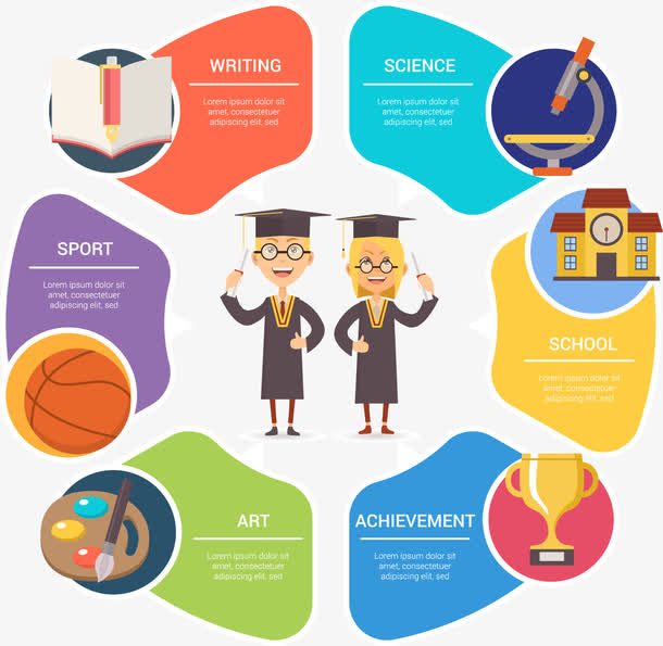 教育科目信息图表免抠