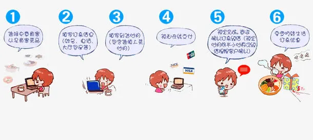 卡通手绘网上订餐流程免抠