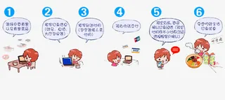 卡通手绘网上订餐流程免抠