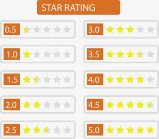 黄色星星考核评分免抠