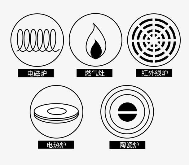 电磁炉安全告示免抠