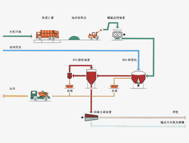 污水生物处理技术免抠