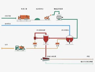 污水生物处理技术免抠