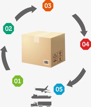 商务物流流程免抠