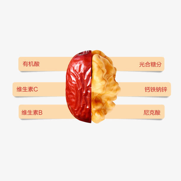红枣夹核桃仁特写免抠