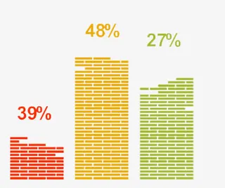 彩色条纹统计图免抠
