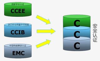 安全认证3C标志免抠