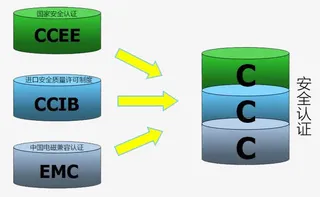 安全认证3C标志免抠