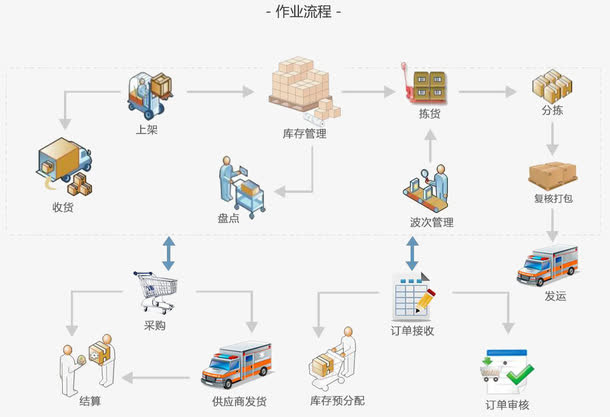 仓库管理图免抠