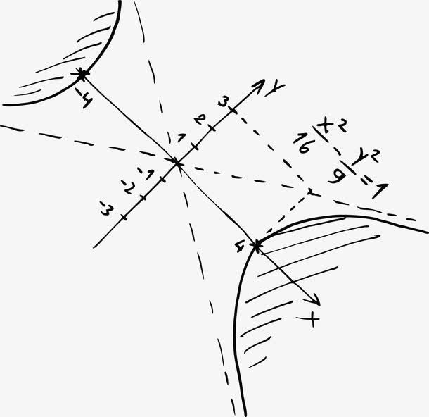 手绘初中数学公式免抠