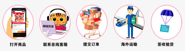 海外网上购物流程免抠