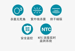 杀菌消毒安全监控免抠