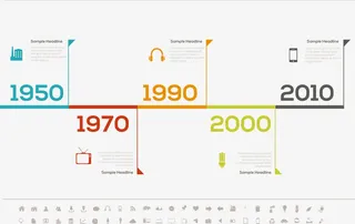 电子产品进化时间轴免抠
