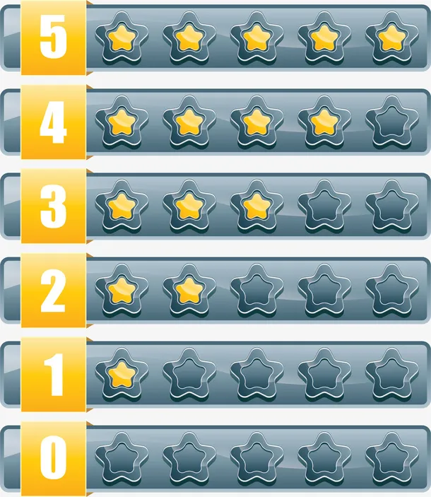 年终考核星级评分免抠