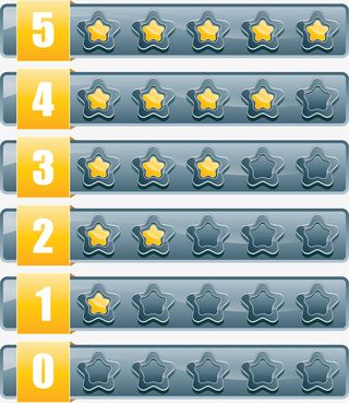 年终考核星级评分免抠