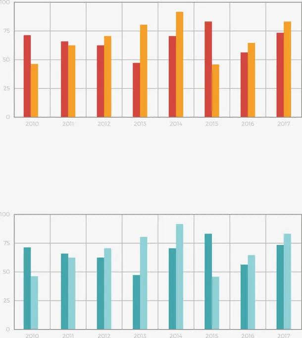 矢量创意设计条形数据统计图表免抠