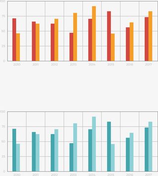 矢量创意设计条形数据统计图表免抠