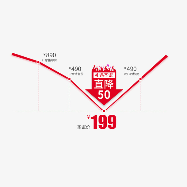 活动促销价格曲线免抠