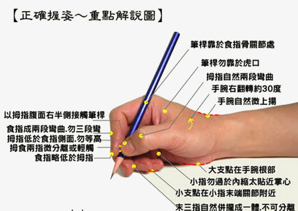 手握笔图片免抠