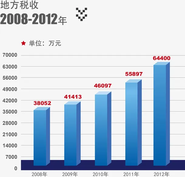 蓝色地方税收矢量报表图免抠