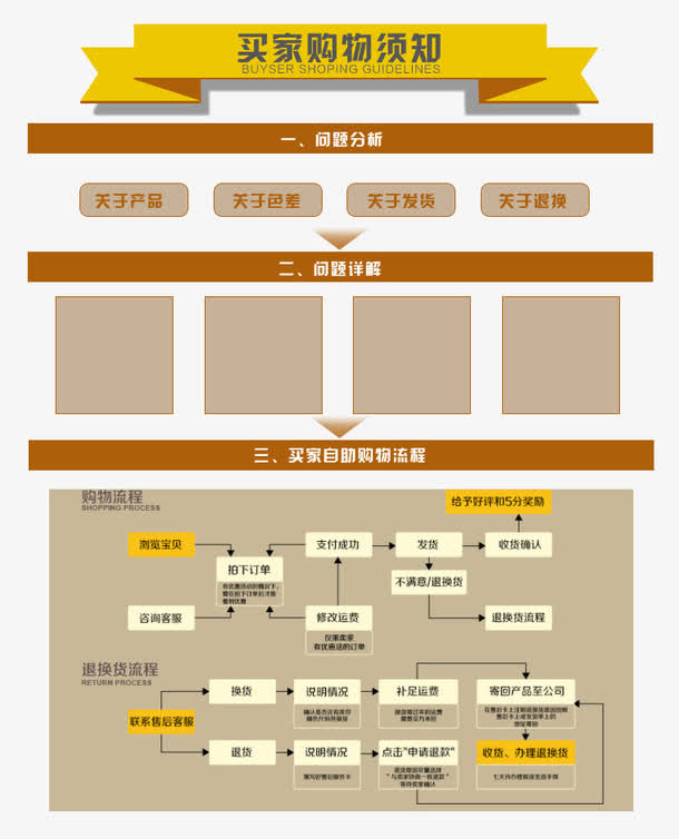 淘宝天猫电商买家购物须知免抠