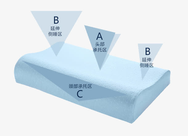 蓝色枕头位置解析免抠